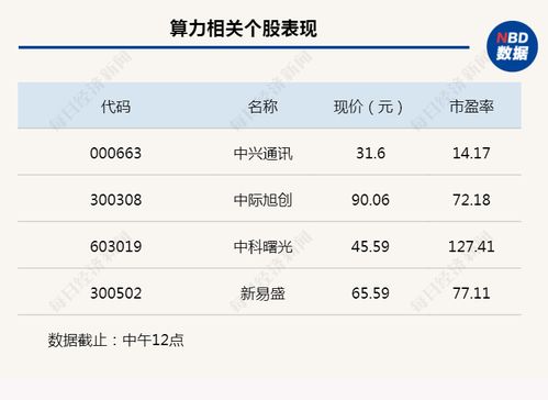 行業風向標丨算力迎來最強風口，8家基金公司集中申報主題產品